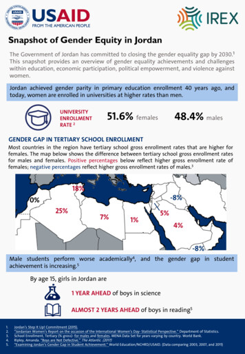 Snapshot Of Gender Equity In Jordan