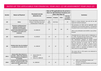 RATES OF TDS APPLICABLE FOR FINANCIAL YEAR 2021 . - 