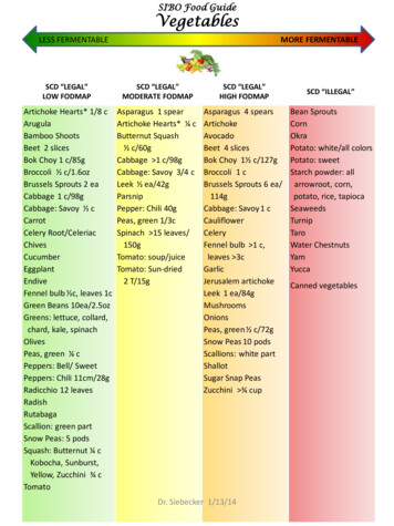 SIBO Food Guide Vegetables - SIBO- Small Intestine .