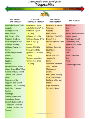 SIBO Specific Diet: Food Guide Vegetables