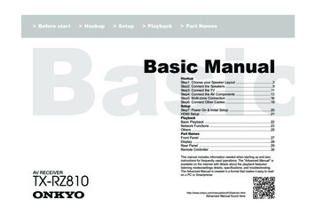 Basic Manual - Onkyo USA