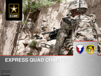 EXPRESS QUAD CHARTS - Army