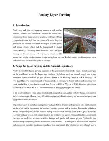 Poultry Layer Farming - NABARD