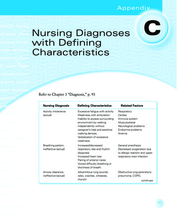 Nursing Diagnoses With Defining Characteristics