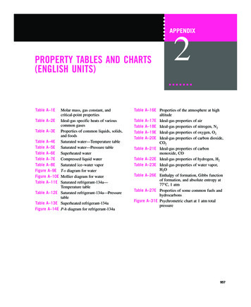 PROPERTY TABLES AND CHARTS (ENGLISH UNITS)