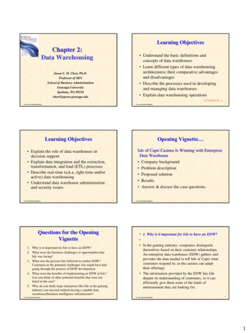 Learning Objectives Chapter 2: Data Warehousing
