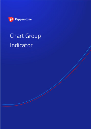 Chart Group Indicator - Pepperstone