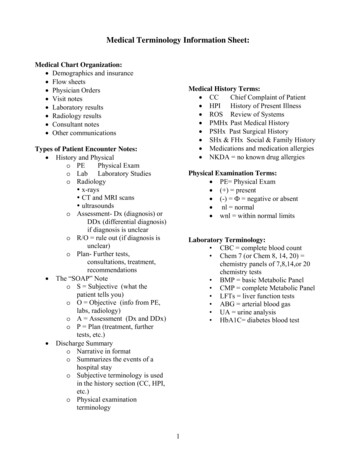 Medical Terminology Information Sheet