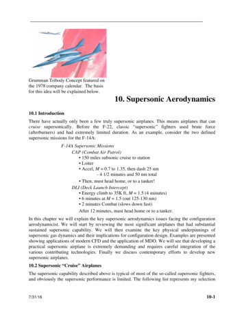 10. Supersonic Aerodynamics - Virginia Tech