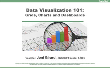 Data Visualization 101 - Tableau