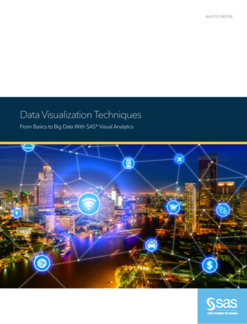 Data Visualization Techniques Title - SAS