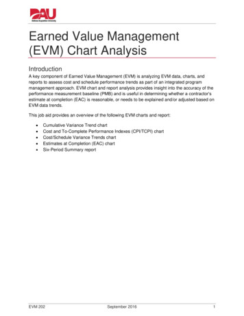 Earned Value Management (EVM) Chart Analysis