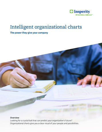 Intelligent Organizational Charts - OrgPlus