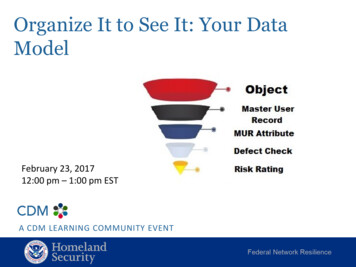Organize It To See It: Your Data Model - CISA