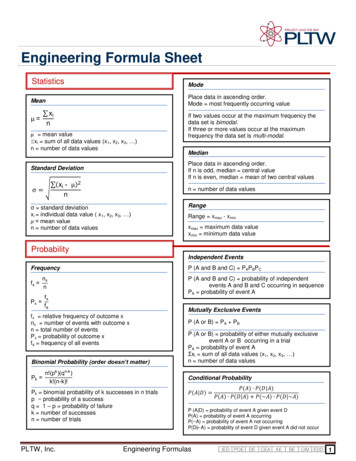 Engineering Formula Sheet - Madison-lake.k12.oh.us