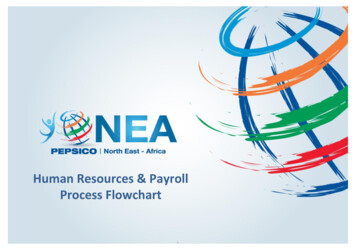 Human Resources & Payroll Process Flowchart