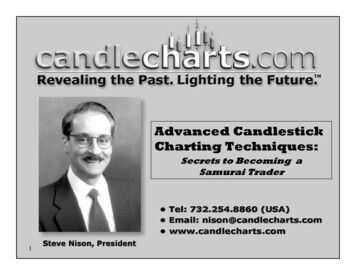 Advanced Candlestick Charting Techniques