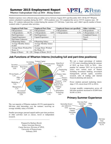 Summer 2015 Employment Report - University Of Pennsylvania