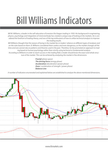 Bill Williams Indicators - Forex Market