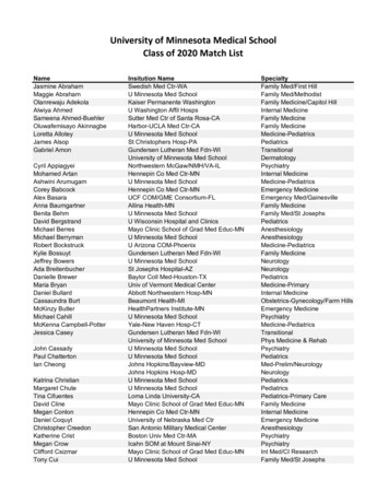 Class Of 2020 Match List - University Of Minnesota