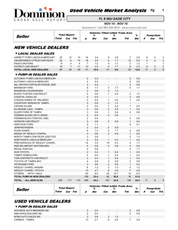 Used Vehicle Market Analysis Pg 1 FL # 68U DADE CITY