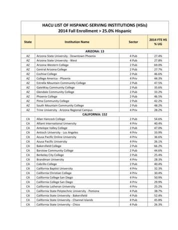 HACU LIST OF HISPANIC-SERVING INSTITUTIONS (HSIs) 2014 Fall Enrollment .