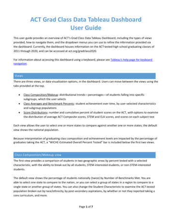 ACT Grad Class Data Tableau Dashboard User Guide - Act 