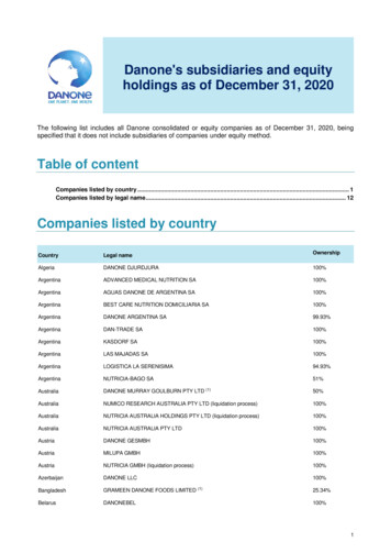Danone's Subsidiaries And Equity Holdings As Of December 31, 2020 Table .
