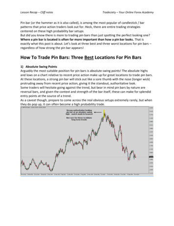 How To Trade Pin Bars: Three Best Locations For Pin Bars