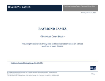Technical Chart Book - Raymond James