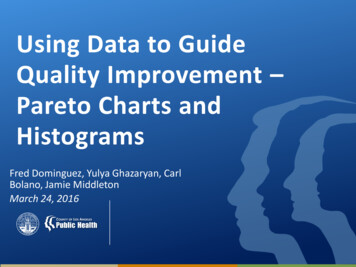 Using Data To Guide Quality Improvement Pareto Charts 