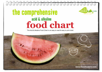 Alkalise & Energise Acid & Alkaline Food Chart