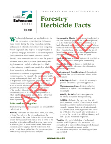 Forestry Herbicide Facts