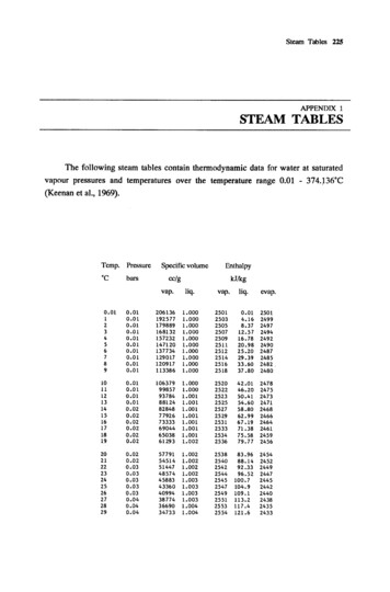 Steam Tables APPENDIX 1 STEAM TABLES