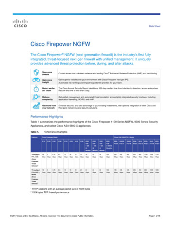 Cisco Firepower NGFW Data Sheet - Infopoint Security