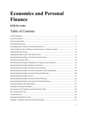 Economics And Personal Finance - CTE Resource