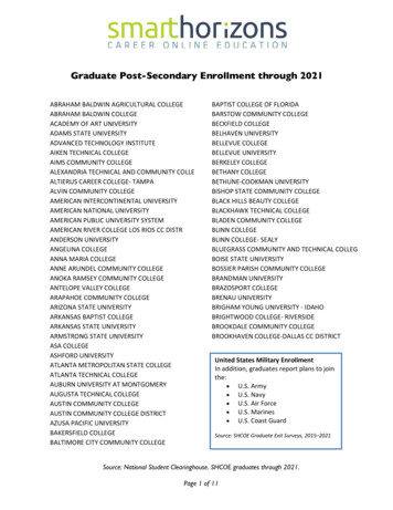 Graduate Post-Secondary Enrollment Through 2021