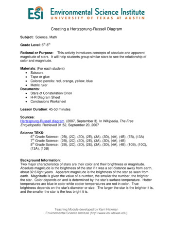Creating A Hertzsprung-Russell Diagram