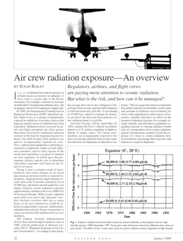 Air Crew Radiation Exposure—An Overview