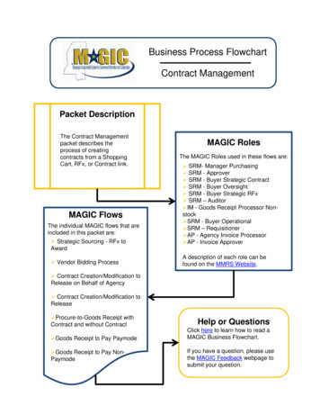 Business Process Flowchart Contract Management