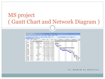 MS Project ( Gantt Chart And Network Diagram ) - Net 481