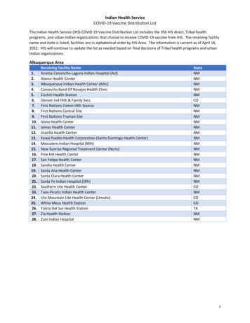 Indian Health Service COVID-19 Vaccine Distribution List
