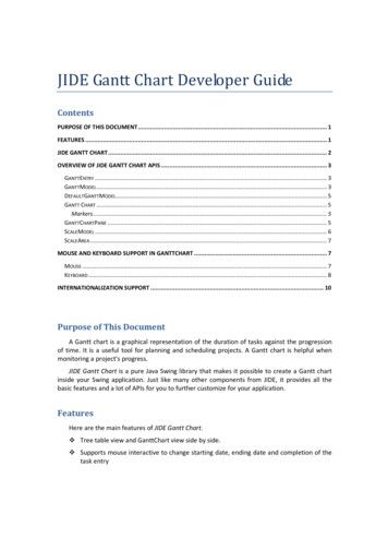JIDE Gantt Chart Developer Guide - Jidesoft 