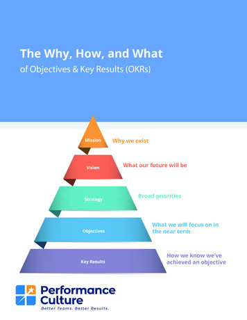 The Why, How, And What