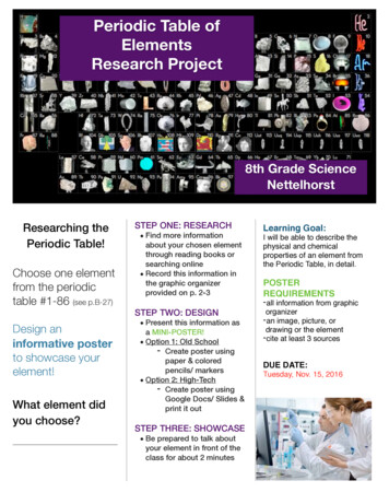 Periodic Table Of Elements Research Project