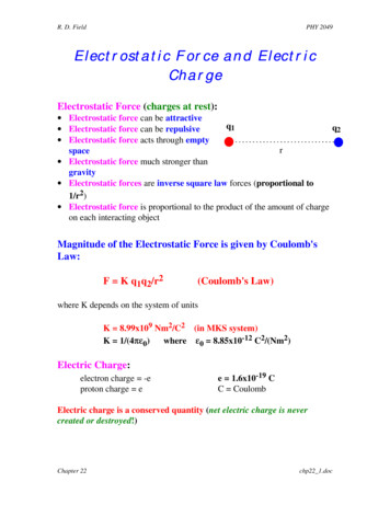Electrostatic Force And Electric Charge