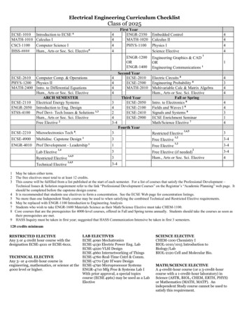 Electrical Engineering Curriculum Checklist Class Of 2025