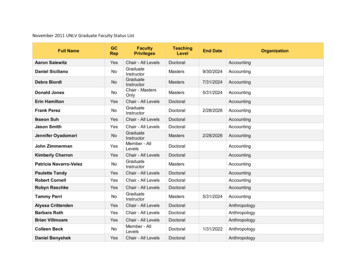 November 2011 UNLV Graduate Faculty Status List