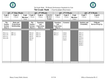 - TN Ready Performance Standards By Unit 7th Grade Math .