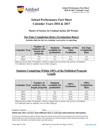 School Performance Fact Sheet Calendar Years 2016 & 2017